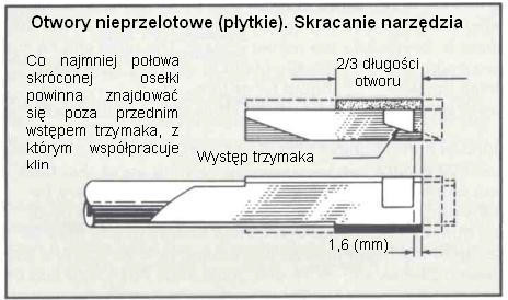 jak honować otwory nieprzelotowe - poradnik honowania